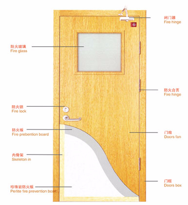 安裝木質(zhì)防火門